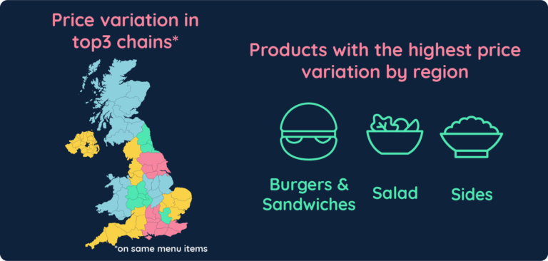 Achieving financial growth in the food service industry