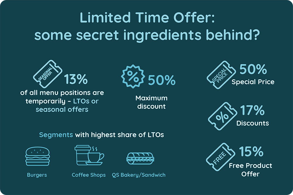 Secret Ingredients Behind Limited Time Offers in Fast- Food Industry