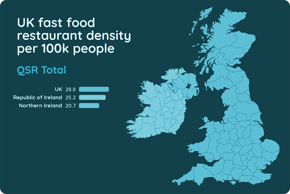 Ireland's Fast-Food Market: Opportunities and Strategies for Expansion
