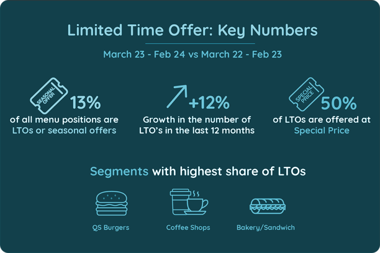 Limited Time Offer: Key Numbers