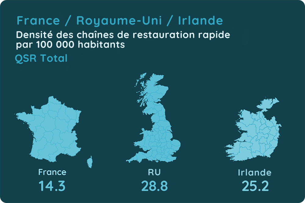 Marché Restauration France: Opportunités et Concurrence