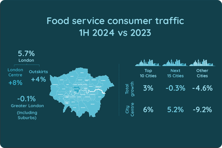 UK Fast-Food Industry in 2024: Stark Regional Disparities
