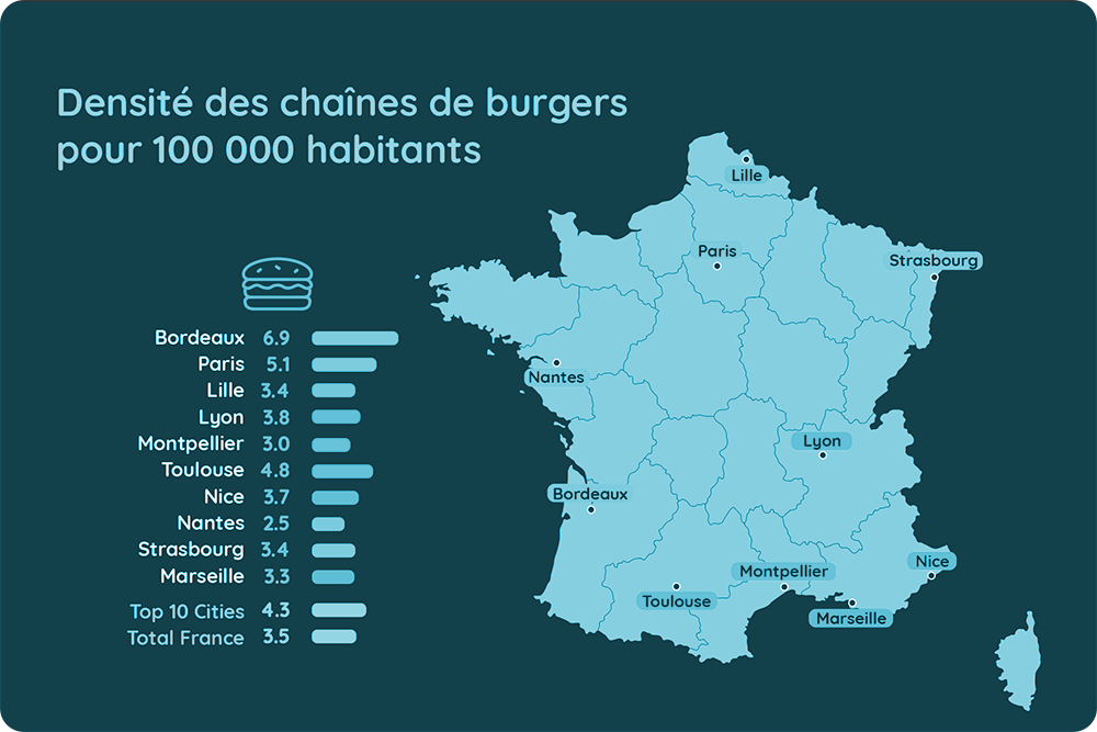 Densité des chaînes de burgers pour 100 000 habitants