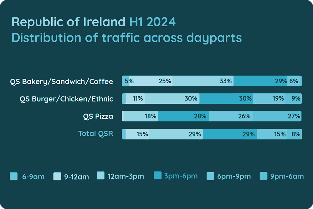 Food service thrives in the Republic of Ireland