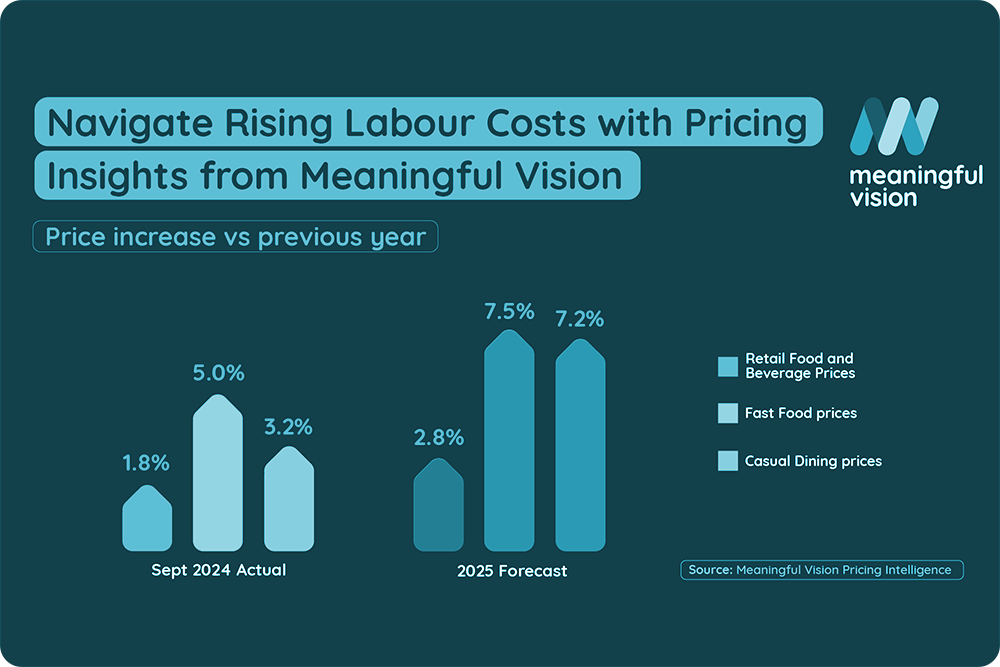 Navigating the Storm: Foodservice Industry Faces Rising Costs