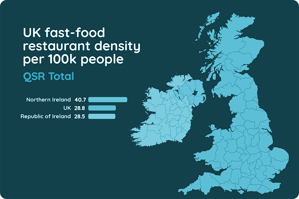 Ireland's Fast-Food Sector Continues to Grow