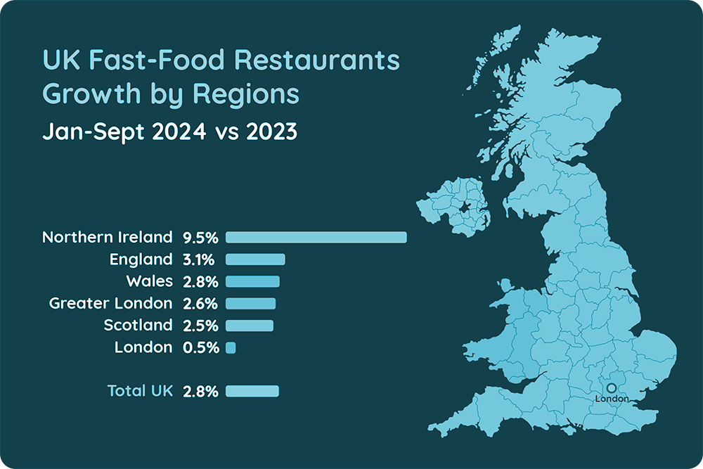 UK Fast-Food Market: A Regional Breakdown