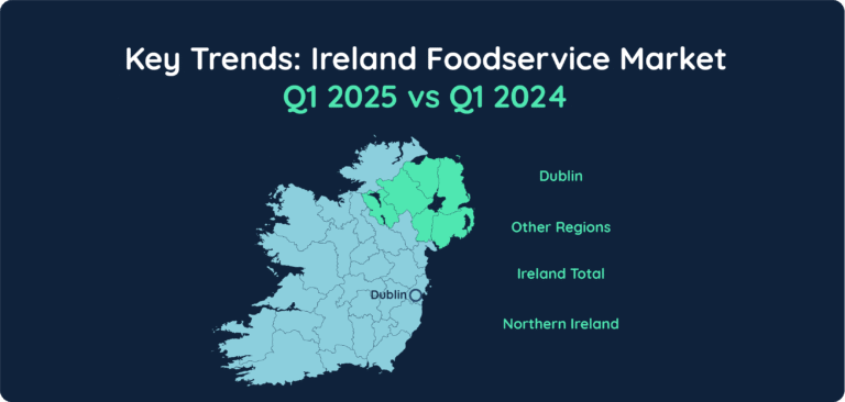 Key Trends: Ireland Foodservice Market Q1 25 vs Q1 24