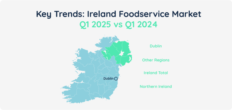 Key Trends: Ireland Foodservice Market Q 25 vs Q1 24