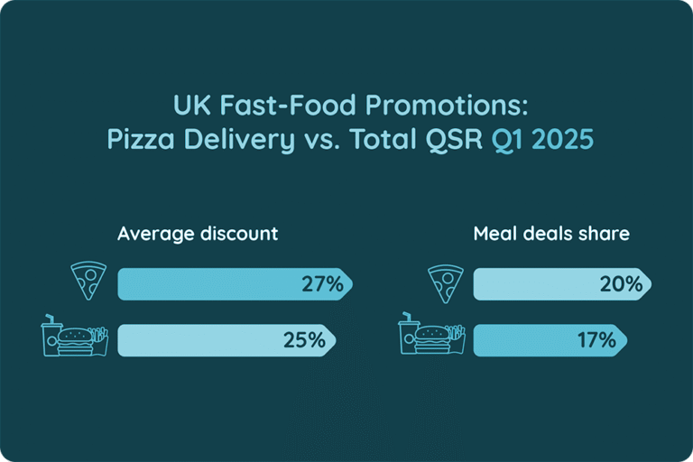 Pizza Delivery vs Total QSR Q1 2025