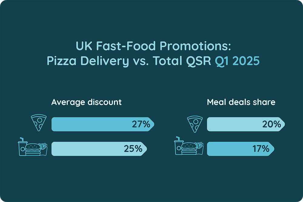 Pizza Delivery vs Total QSR Q1 2025