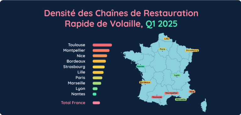 Densite des Chaines de Restauration Rapide de Volaille