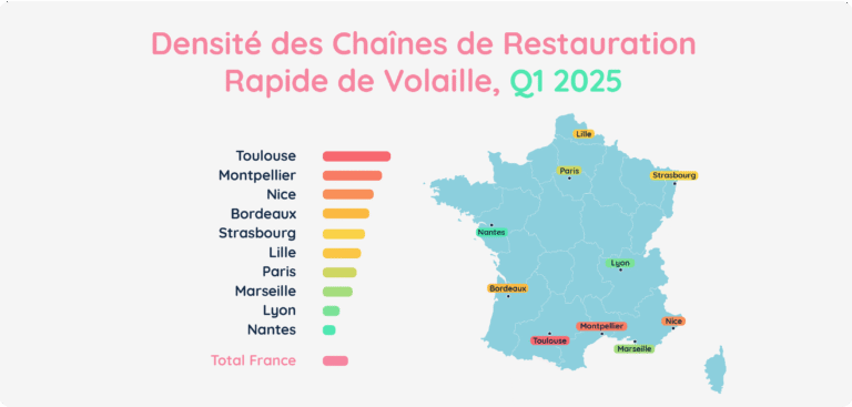 Densite des Chaines de Restauration Rapide de Volaille_Light