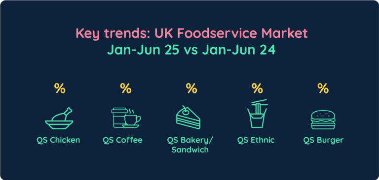 UK Trends: UK Foodservice Market
