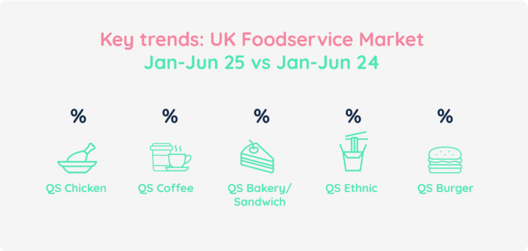 Key Trends: UK Foodservice Market