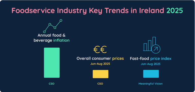 Foodservice Industry Trends in Ireland 2025