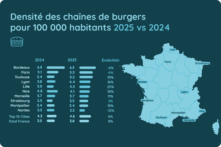 Densite des chaines de burgers pour 100 000 habitants