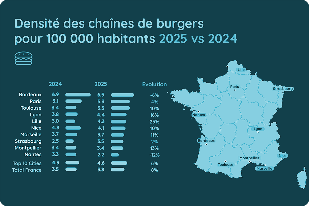 Densite des chaines de burgers pour 100 000 habitants