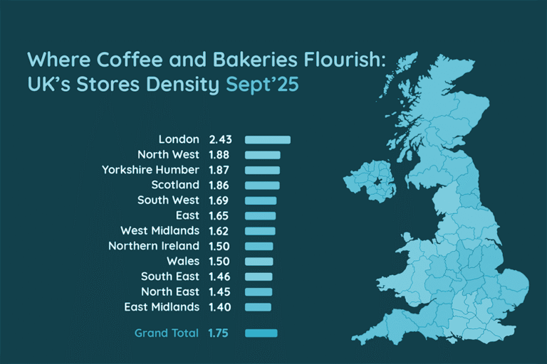 UK Coffee and Bakeries Store Density, Sept 25