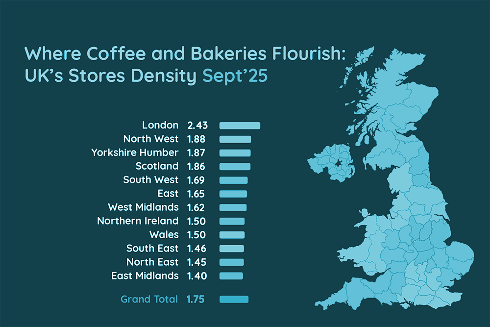 UK Coffee and Bakeries Store Density, Sept 25