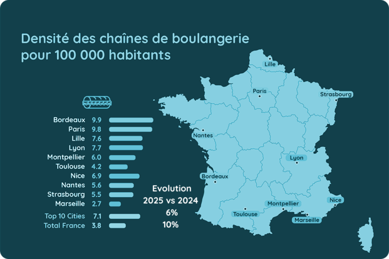 Densite des chaines de boulangerie pour 100 000 habitants