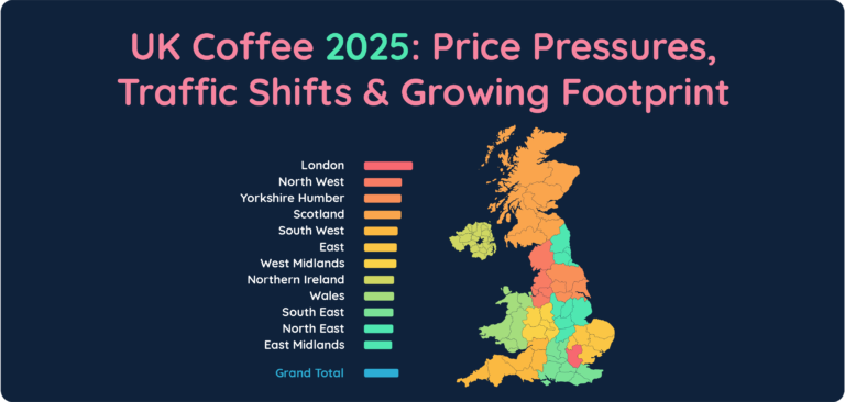 UK Coffee 2025: Price Pressures, Traffic Shifts & a Growing Footprint