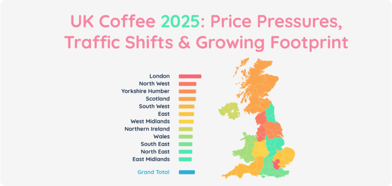 UK Coffee 2025: Price Pressures, Traffic Shifts & a Growing Footprint