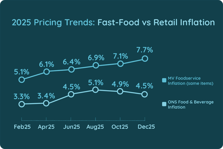 2025 Pricing Trends