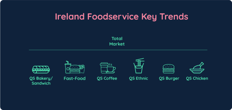 Ireland Foodservice Key Trends Dark Blue