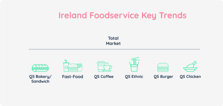 Ireland Foodservice Key Trends Grey