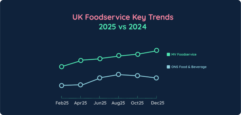 UK Foodservice Key Trends