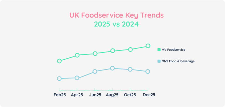 UK Foodservice Key Trends