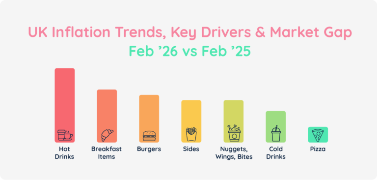 UK Inflation Trends, Key Drivers & Market
