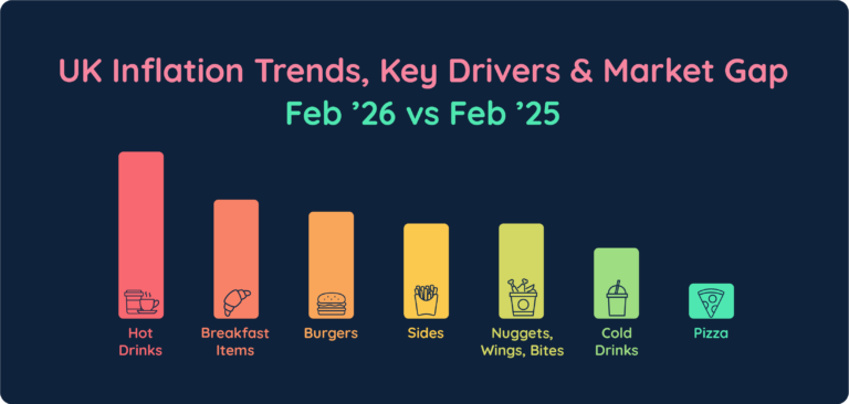 UK Inflation Trends, Key Drivers & Market Gap