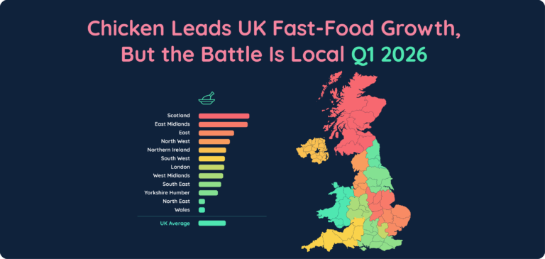 Chicken Leads UK Fast-Food Growth, But the Battle Is Local