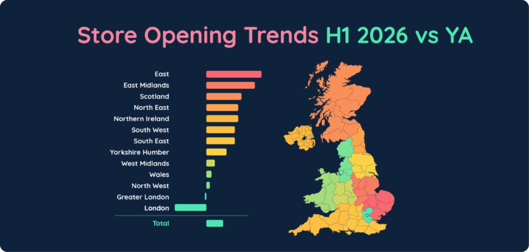 UK Store Opening Trends H1'26_DBlue@2x