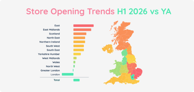 UK Store Opening Trends H1'26 vs YA