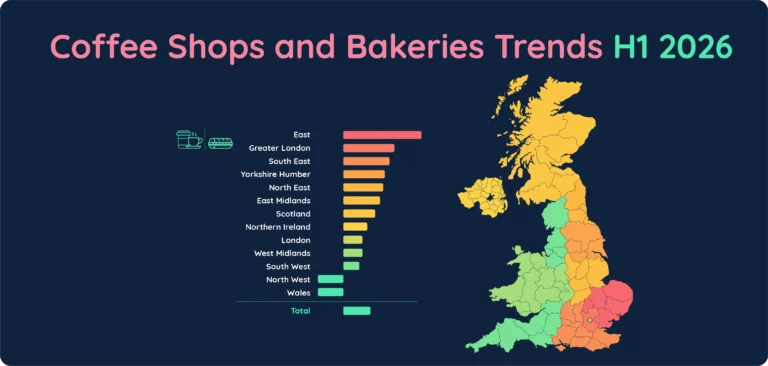 Coffee and Bakery Shops Trends, H1 2026, UK
