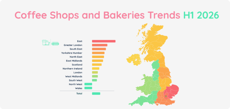 Coffee Shops and Bakeries Trends, H1 2026