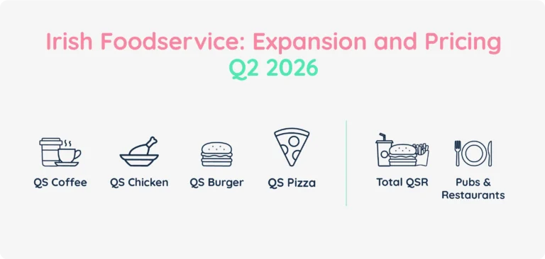Irish Foodservice: Expansion and Pricing, Q2'2026